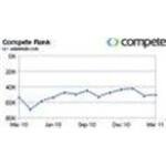 Adammale.com coupons and promo codes