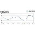 Autographworld.com coupons and promo codes