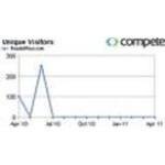 Dallas Novelty coupons and promo codes