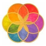 EarthWise Health coupons and promo codes