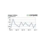 Krazy For Pets coupons and promo codes