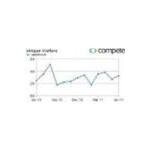 Superfi Online coupons and promo codes